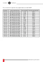 Preview for 30 page of Gorgy Timing RADIO TIMING GTC User Manual