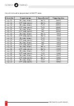 Preview for 62 page of Gorgy Timing RADIO TIMING GTC User Manual