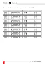 Preview for 94 page of Gorgy Timing RADIO TIMING GTC User Manual