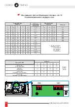 Preview for 104 page of Gorgy Timing RADIO TIMING GTC User Manual