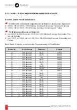 Preview for 124 page of Gorgy Timing RADIO TIMING GTC User Manual