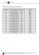 Preview for 126 page of Gorgy Timing RADIO TIMING GTC User Manual