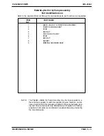 Preview for 12 page of GORMAN-RUPP PUMPS PA6A Series Maintenance And Repair With Troubleshooting