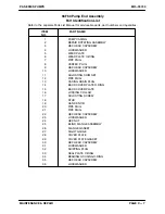 Preview for 18 page of GORMAN-RUPP PUMPS PA6C Maintenance And Repair Manual