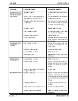 Preview for 21 page of GORMAN-RUPP PUMPS U Series Installation, Operation And Maintenance Manual