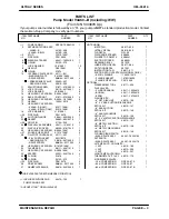 Preview for 25 page of GORMAN-RUPP PUMPS ULTRA V V4A60-B Installation, Operation, And Maintenance Manual With Parts List