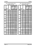 Предварительный просмотр 15 страницы GORMAN-RUPP 80 SERIES Installation, Operation, And Maintenance Manual With Parts List