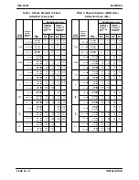 Preview for 15 page of GORMAN-RUPP 88A2-B Installation, Operation And Maintanance Manual