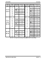 Предварительный просмотр 37 страницы GORMAN-RUPP GHA SERIES Installation, Operation And Maintenance Manual