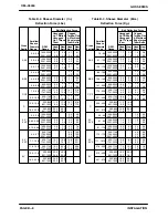 Предварительный просмотр 16 страницы GORMAN-RUPP OM-05450-04 Installation, Operation And Maintenance Manual