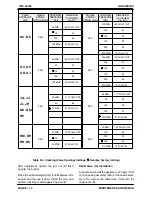 Предварительный просмотр 40 страницы GORMAN-RUPP OM-05450-04 Installation, Operation And Maintenance Manual