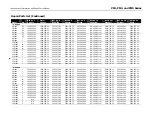 Предварительный просмотр 10 страницы GORMAN-RUPP Patterson PM1 Series Specifications Information And Repair Parts Manual