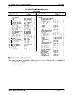 Предварительный просмотр 40 страницы GORMAN-RUPP SFEV Series Installation, Operation And Maintenance Manual