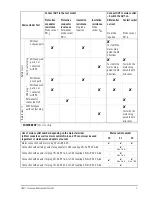 Preview for 7 page of Gossen MetraWatt DIN VDE 0701 Operating Instructions Manual