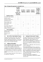 Preview for 7 page of Gossen MetraWatt ECUTEST ST BASE Condensed Operating Instructions