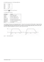 Предварительный просмотр 19 страницы Gossen MetraWatt K852A Operating Instructions Manual