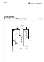 Gossen MetraWatt KONSTANTER SPL Series Programming Manual preview