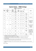 Предварительный просмотр 23 страницы Gossen MetraWatt M525A Operating Instructions Manual