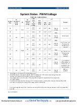 Preview for 17 page of Gossen MetraWatt M525B Operating Instructions Manual