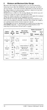 Preview for 10 page of Gossen MetraWatt METRA HIT 16I/L Operating Instructions Manual