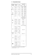 Preview for 19 page of Gossen MetraWatt METRA MAX 12 Operating Instructions Manual