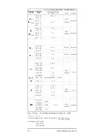 Preview for 20 page of Gossen MetraWatt METRA MAX 12 Operating Instructions Manual