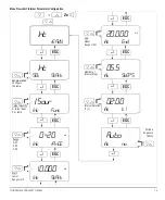 Preview for 13 page of Gossen MetraWatt METRAHit 28C light Operating Instructions Manual