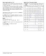 Preview for 21 page of Gossen MetraWatt METRAHit 28C light Operating Instructions Manual