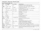 Preview for 14 page of Gossen MetraWatt METRAHIT ULTRA Operating Instructionsc