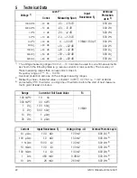 Preview for 22 page of Gossen MetraWatt METRAport 3A Operating Instructions Manual