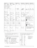 Preview for 27 page of Gossen MetraWatt P1500 Operating Instructions Manual