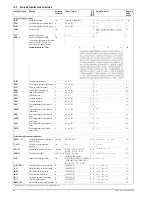 Preview for 60 page of Gossen MetraWatt P1500 Operating Instructions Manual