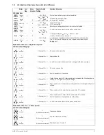 Preview for 51 page of Gossen MetraWatt PROFITEST MBASE MTECH Operating Instructions Manual