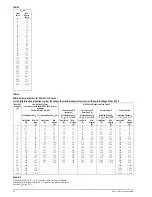 Preview for 58 page of Gossen MetraWatt PROFITEST MBASE MTECH Operating Instructions Manual