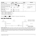 Preview for 17 page of Gossen MetraWatt R2080 Operating Instructions Manual