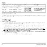 Preview for 22 page of Gossen MetraWatt R2080 Operating Instructions Manual