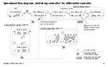 Preview for 15 page of Gossen MetraWatt R2600 Operating Instructions Manual