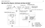 Preview for 16 page of Gossen MetraWatt R2600 Operating Instructions Manual