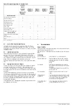 Preview for 6 page of Gossen MetraWatt SECULIFE ST BASE 25 Operating Instructions Manual