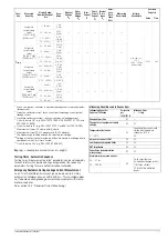 Preview for 11 page of Gossen MetraWatt SECULIFE ST BASE 25 Operating Instructions Manual