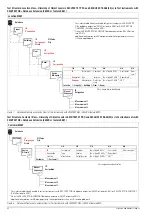 Preview for 32 page of Gossen MetraWatt SECULIFE ST BASE 25 Operating Instructions Manual