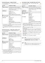 Preview for 84 page of Gossen MetraWatt SECULIFE ST BASE 25 Operating Instructions Manual