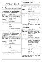 Preview for 86 page of Gossen MetraWatt SECULIFE ST BASE 25 Operating Instructions Manual