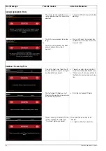 Preview for 104 page of Gossen MetraWatt SECULIFE ST BASE 25 Operating Instructions Manual