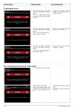 Preview for 106 page of Gossen MetraWatt SECULIFE ST BASE 25 Operating Instructions Manual