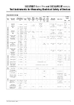 Preview for 5 page of Gossen MetraWatt SECUTEST PRO Quick Start Manual