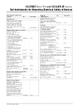 Preview for 11 page of Gossen MetraWatt SECUTEST PRO Quick Start Manual