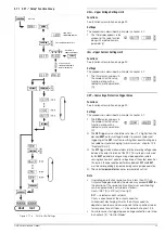 Предварительный просмотр 25 страницы Gossen MetraWatt SSP 120 Series Operating Instructions Manual