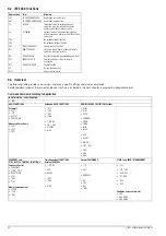 Предварительный просмотр 60 страницы Gossen MetraWatt SSP 120 Series Operating Instructions Manual