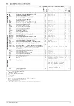 Предварительный просмотр 85 страницы Gossen MetraWatt SSP 120 Series Operating Instructions Manual